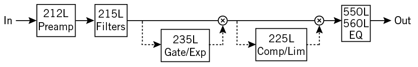 API-Vision-SignalFlow.png